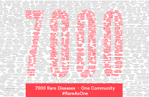White background filled with a collage of thousands of names of rare diseases in small gray type, with a red 7000 number in the foreground.